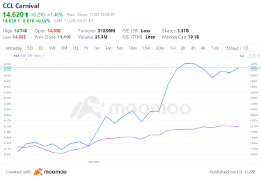 VIX at Pre-pandemic Low: A Calm Before the Storm Moment or a Great Buying Opportunity?