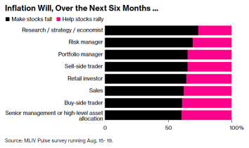 Bull Session: How Long Before the Fed Brings Inflation Down to Its 2% Target?