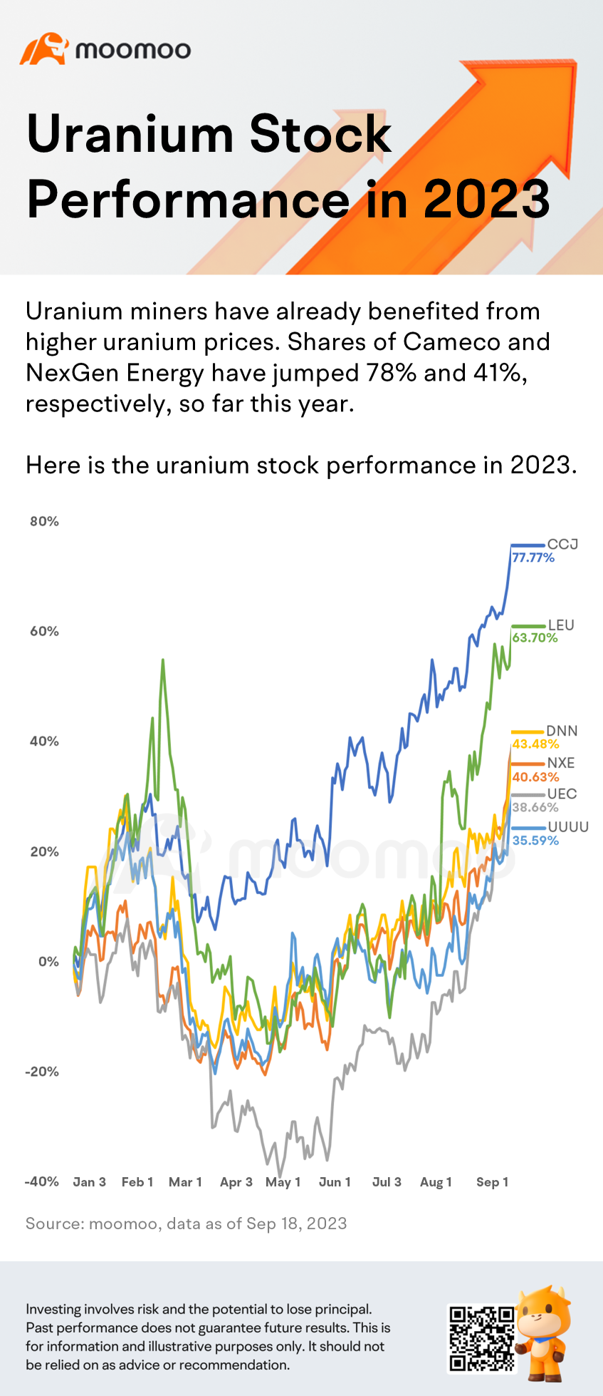 What Fund Manager Is Saying About Uranium Stocks as Nukes Are Back