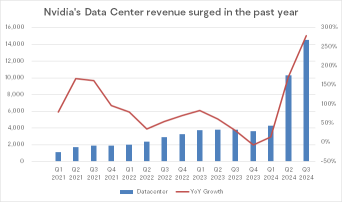 Nvidia, "Looking Up" To Intel for More Than Two Decades, Is Ready to Soar to New Heights Under the AI Trend