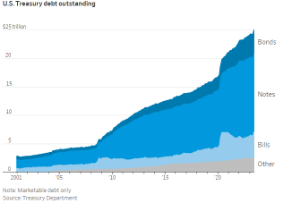 米国株は最も高価なVSです。20年後の国債。債券でもっと大胆になる時が来ましたか？