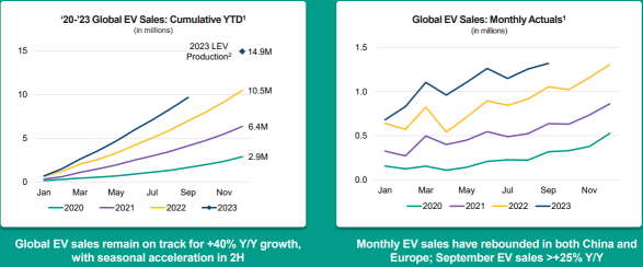 Lithium Giants Earnings Downgrades: What is Behind Lithium Price Plunge?