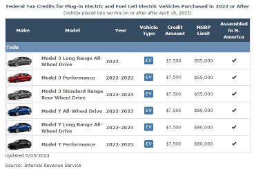 Tesla Shares Target 11th Win in a Row, What Gives?