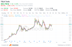 Apple overtakes Tesla as the most-shorted stock. Is that bearish?