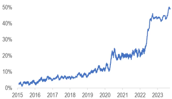 Booming Options Market: A Long-term Trend or a Flash in the Pan?