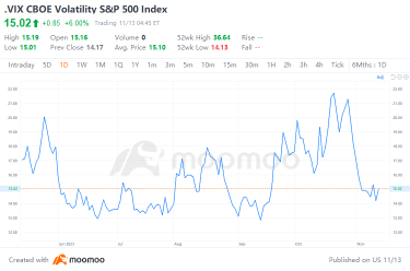 S&P 500 Rally Powers Ahead: Where Will the Stock Market Go from Here?