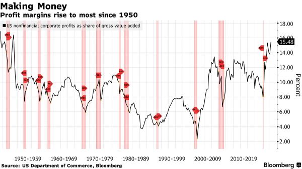 Should big corporate profits take the blame for inflation?