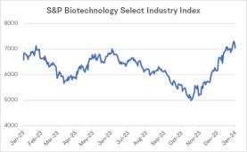Several Biotech Stocks Have Been Hitting New Highs Since the Start of the Year, It's Biotech Industry Time to Shine