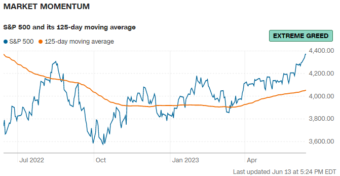 Financial Markets: When Fear and Greed Take Over