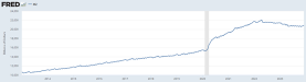 The M2 Money Supply Contracted for the First Time Since the Great Depression, It Usually Signals a Big Move in Stocks