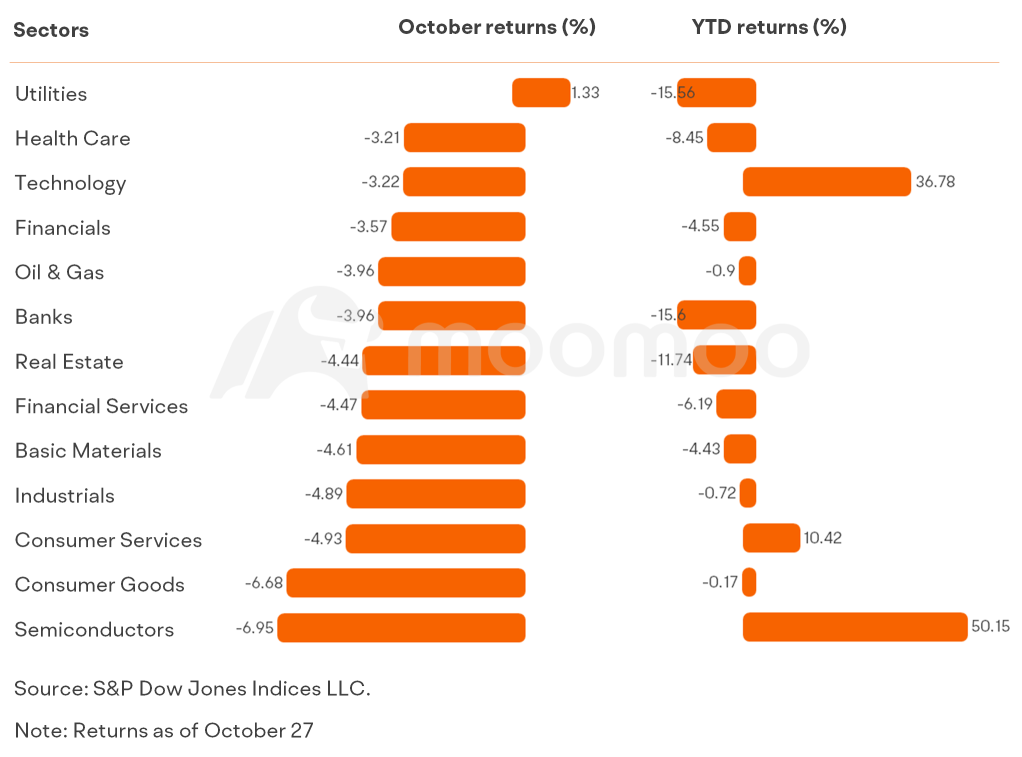 Ready for the Rest of the Market to Catch Up Amid Harsh Tech Sell-Off?