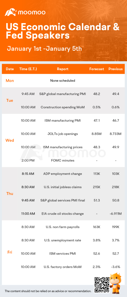 What to Expect in the Week Ahead (Jobs Data, Fed Minutes)