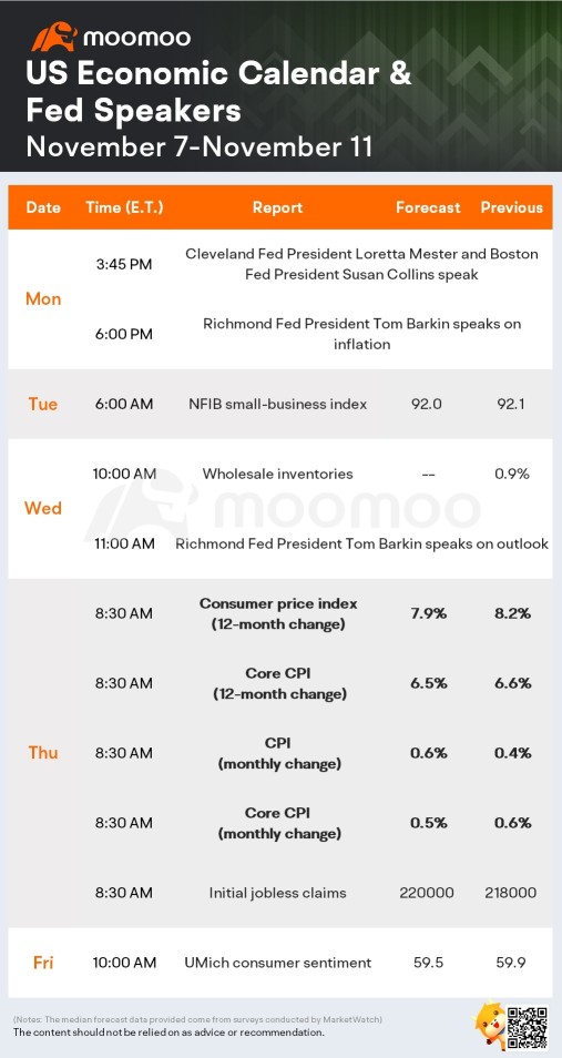 下周有哪些值得关注的事项（十月CPI、美国中期选举、AMC和美国至化公司业绩）