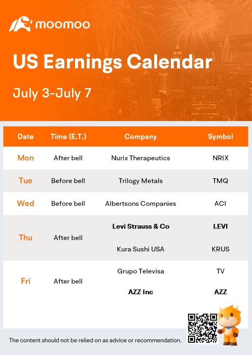 What to Expect in the Week Ahead (LEVI and AZZ Earnings; Jobs and the Fed)