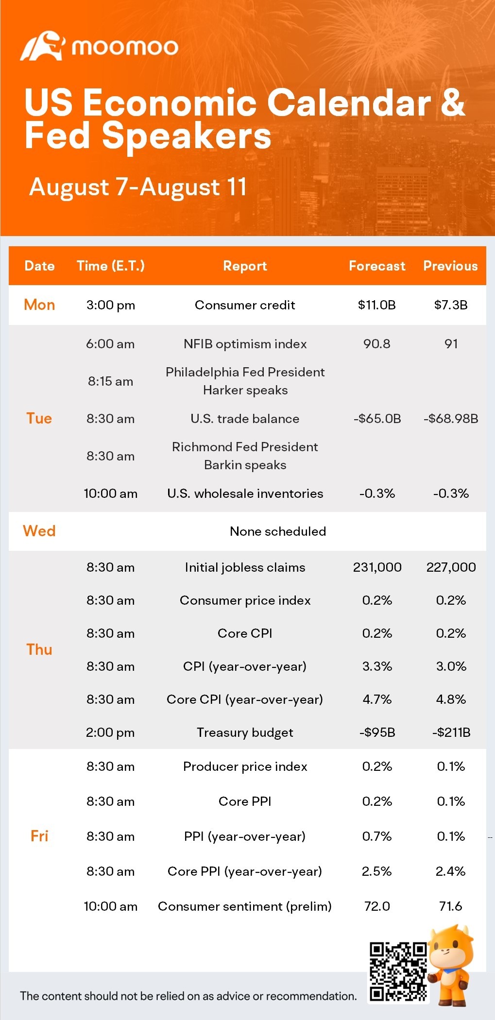 What to Expect in the Week Ahead (LI, DIS, BABA Earnings; July Inflation Data)