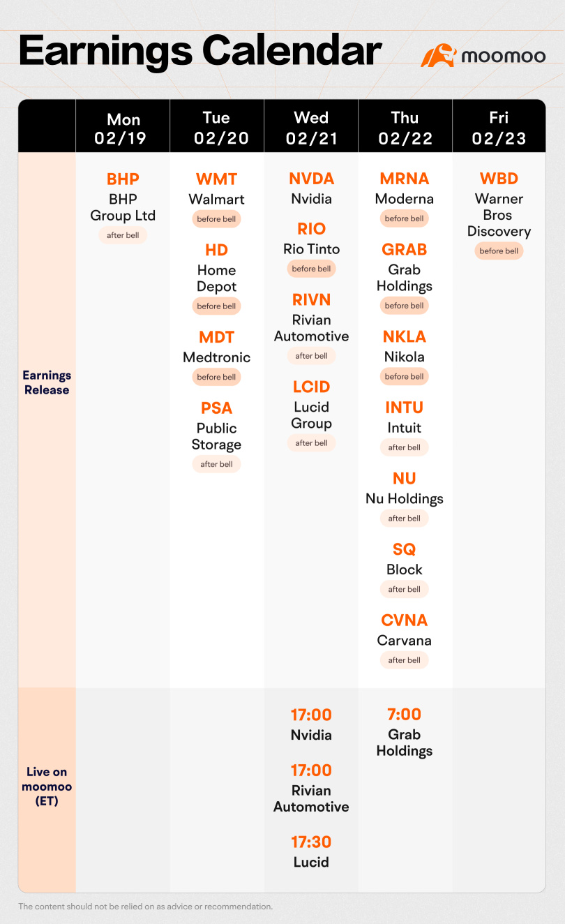 What to Expect in the Week Ahead (NVDA, WMT, RIVN and CVNA Earnings; FOMC Meeting Minutes)