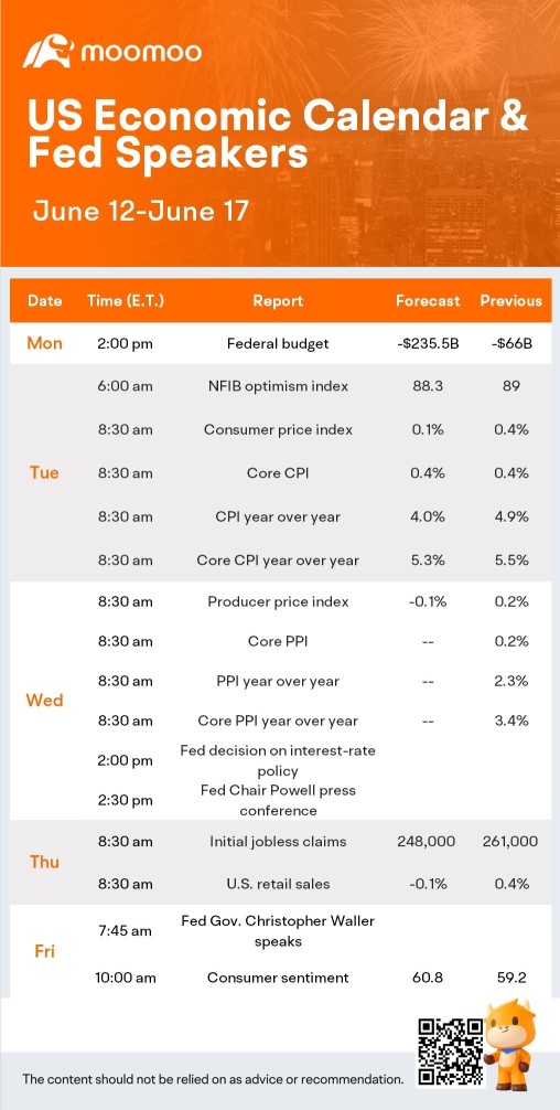 What to Expect in the Week Ahead (ADBE, HD and ORCL Earnings; Inflation, the Fed)