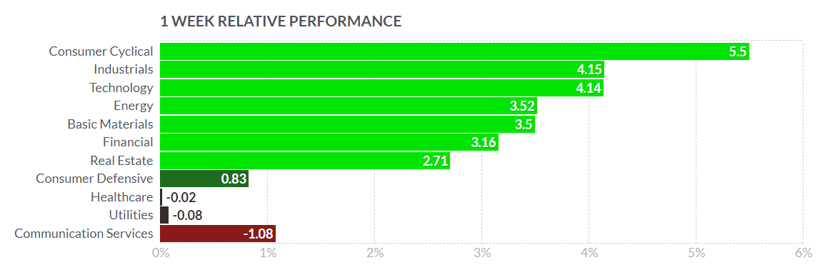 What to expect in the week ahead (AAPL, AMZN, MSFT, GOOG, KO)