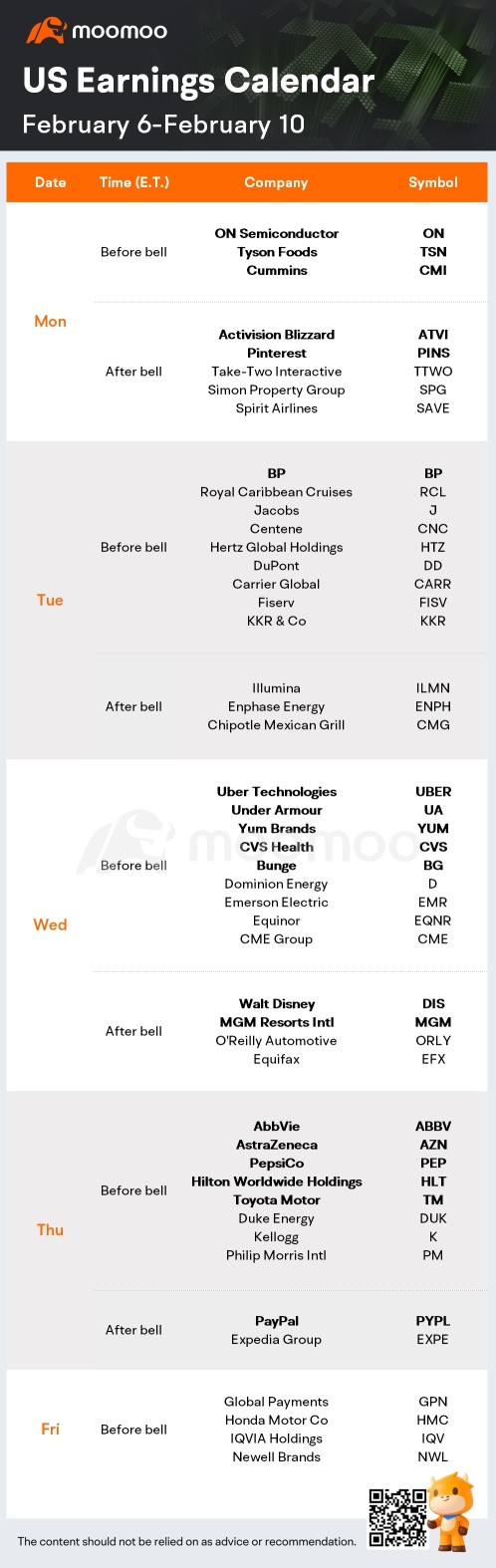 What to Expect in the Week Ahead (Powell Speaks; DIS, PYPL and UBER Earnings)