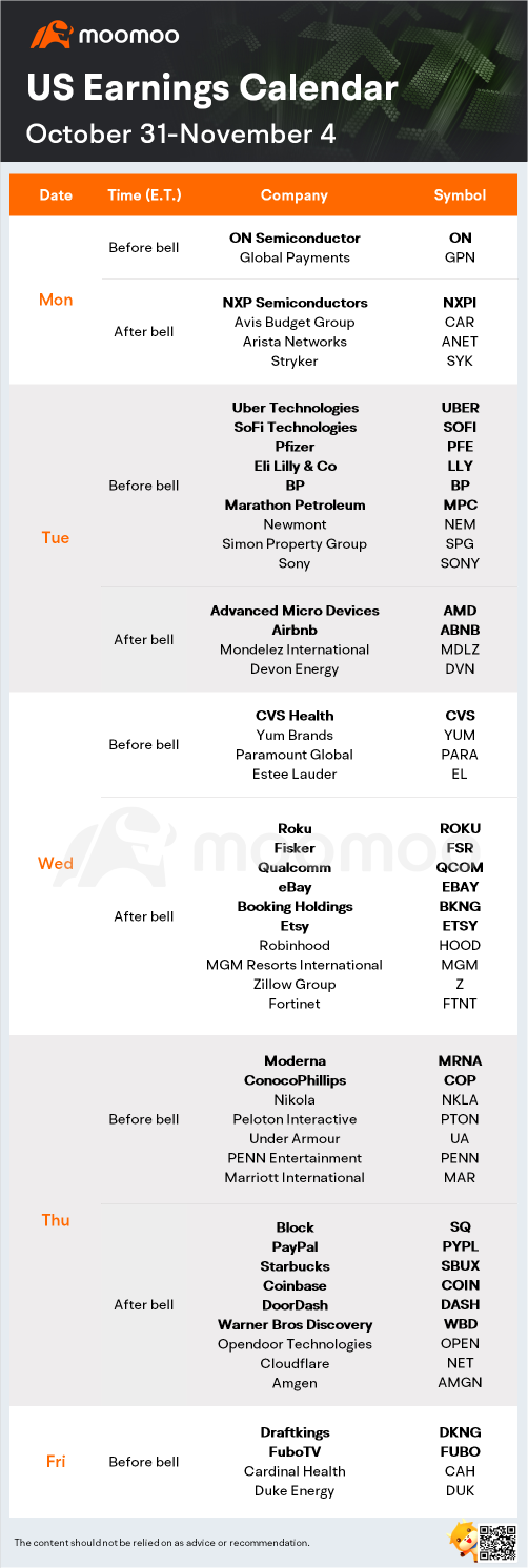 What to Expect in the Week Ahead (Fed Meeting, Jobs Data, Roku and Uber Earnings)