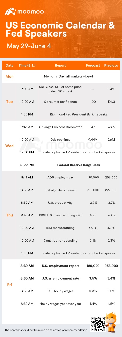 What to Expect in the Week Ahead (AVGO, LULU and CRM Earnings; Jobs Report, Debt Ceiling)