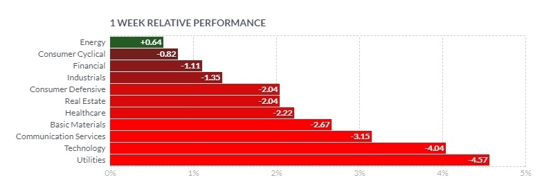 What to Expect in the Week Ahead (LI, DIS, BABA Earnings; July Inflation Data)
