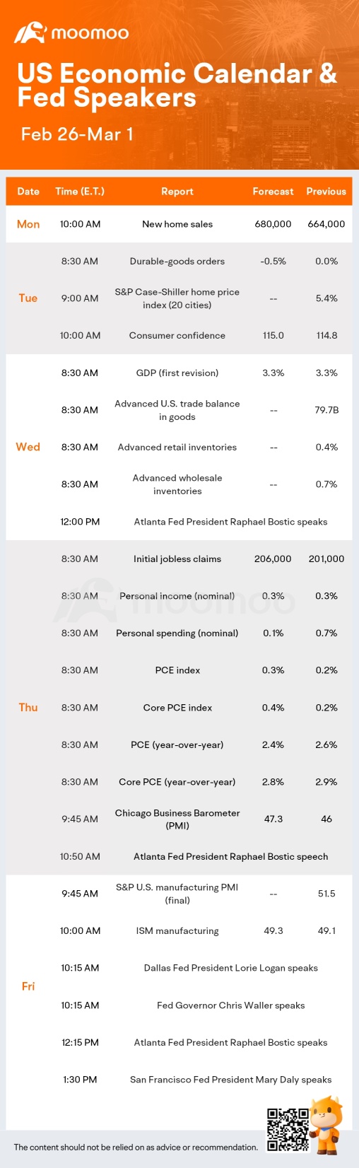 What to Expect in the Week Ahead (LI, U, CRM and HPQ Earnings; PCE Data)