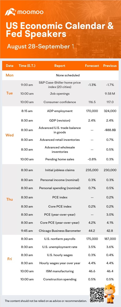 What to Expect in the Week Ahead (NIO, CRM, AVGO Earnings; Jobs and Inflation Data)