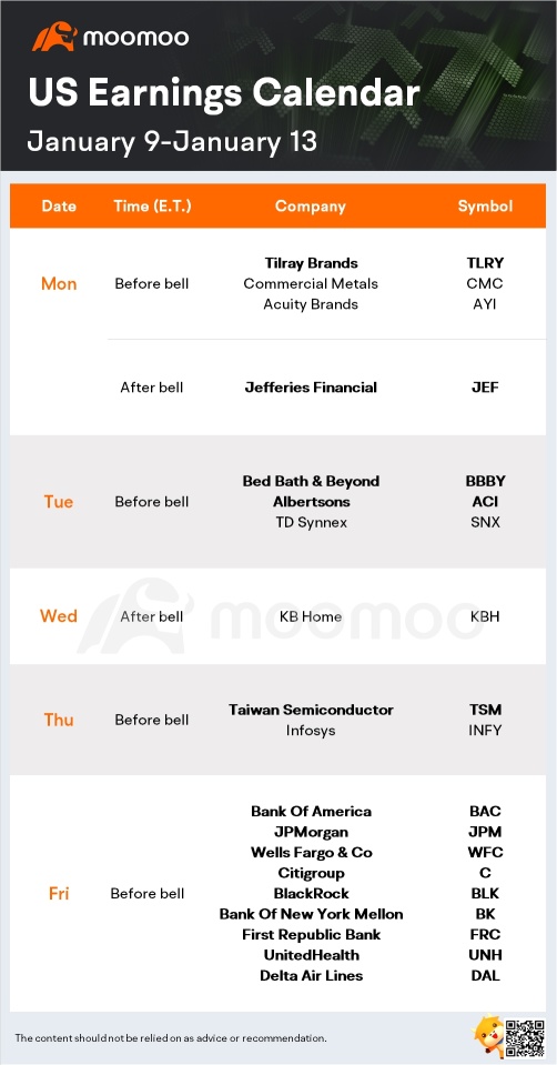 What to Expect in the Week Ahead (Inflation Data, Banks Kick off Earnings Season)