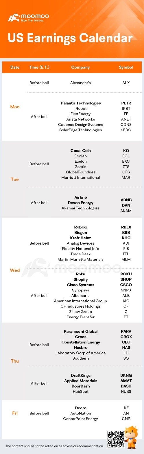 What to Expect in the Week Ahead (CPI Data; KO, SHOP and ROKU Earnings)