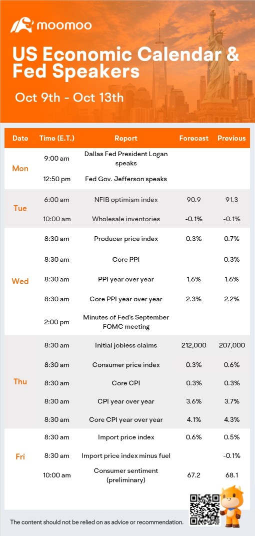 What to Expect in the Week Ahead (JPM, WFC, PEP Earnings; A Key Inflation Gauge)