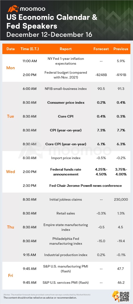 What to Expect in the Week Ahead (Fed Meeting, Inflation Data; ORCL and ADBE Earnings)