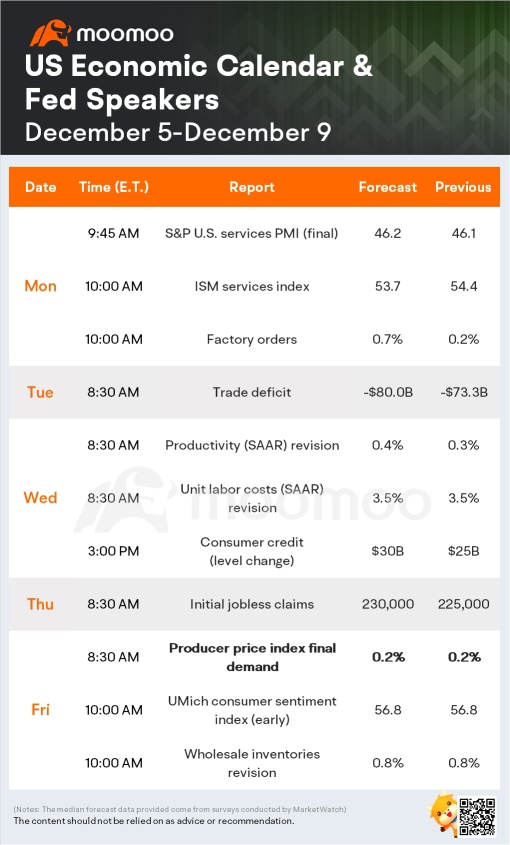 What to Expect in the Week Ahead (PPI Data; COST, GME and LULU Earnings)