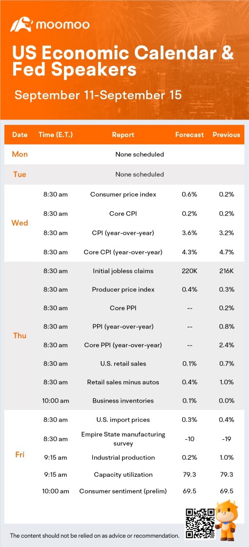 What to Expect in the Week Ahead (ORCL, FARM, ADBE Earnings; Inflation Data)