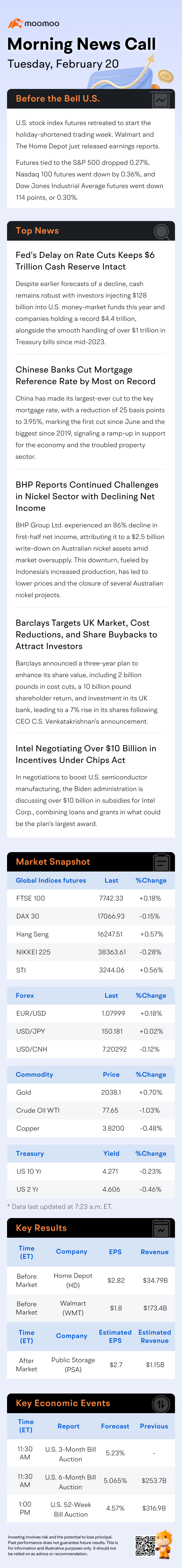Morning News Call | Walmart and Home Depot Released Earnings Results to Start the Shortened Trading Week