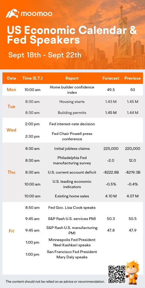 What to Expect in the Week Ahead (AZO, FDX Earnings; Fed Meeting and Instacart IPO)