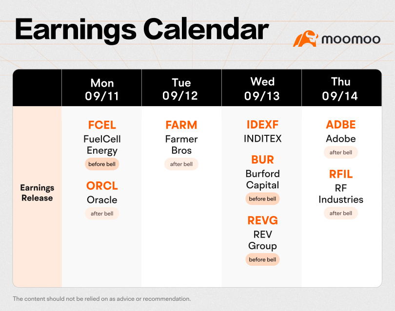 What to Expect in the Week Ahead (ORCL, FARM, ADBE Earnings; Inflation Data)