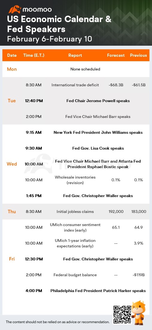 What to Expect in the Week Ahead (Powell Speaks; DIS, PYPL and UBER Earnings)