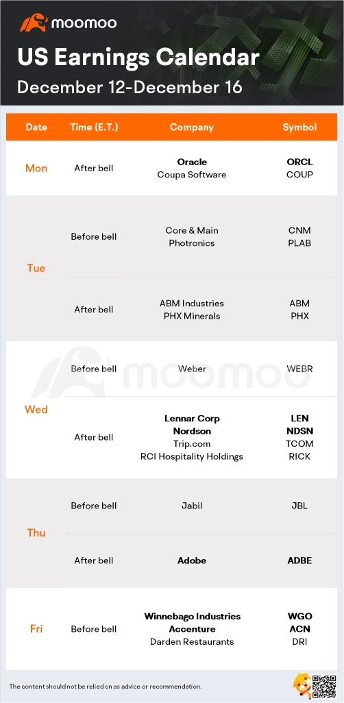 What to Expect in the Week Ahead (Fed Meeting, Inflation Data; ORCL and ADBE Earnings)