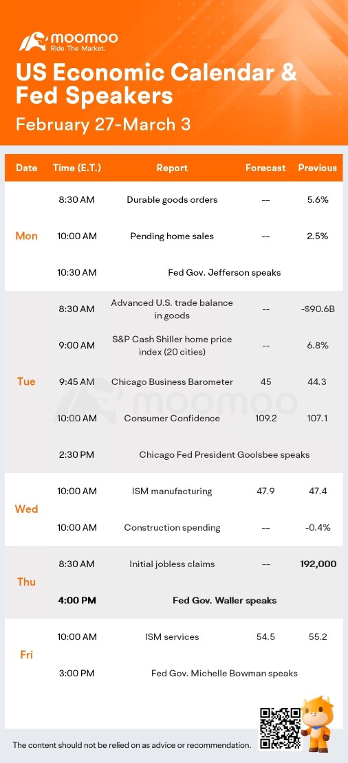 未来一周的预期（特斯拉2023年投资者日；TGT、COST、LI和AMC收益）