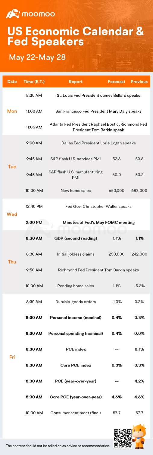 What to Expect in the Week Ahead (NVDA, COST and PDD Earnings; PCE Data, Fed Minutes)