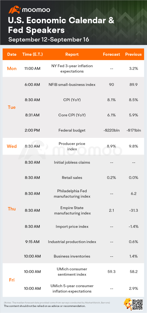 What to Expect in the Week Ahead (ORCL, ADBE, SBUX, TWTR)