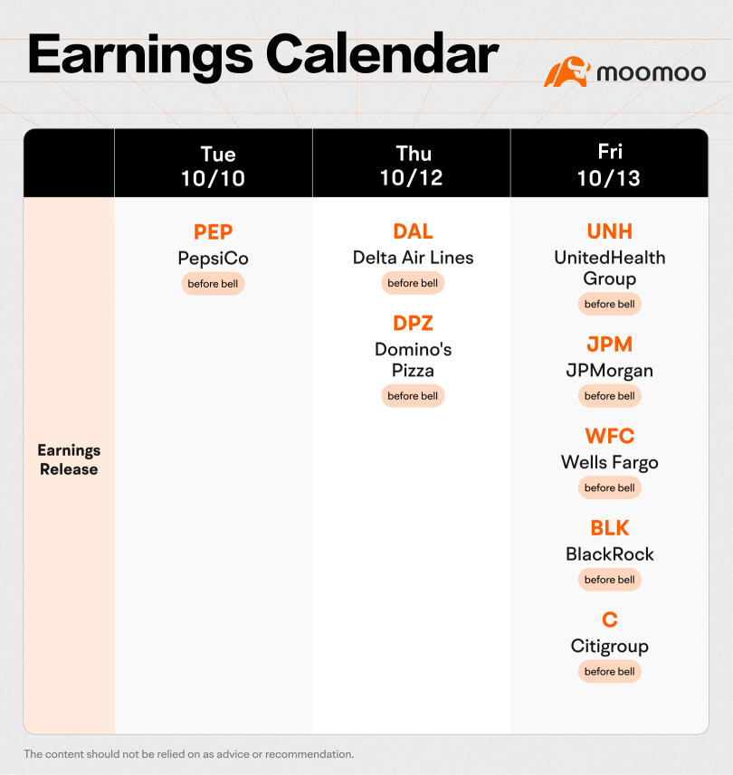 今週の予想（JPM、WFC、PEPの収益；主要なインフレ指標）