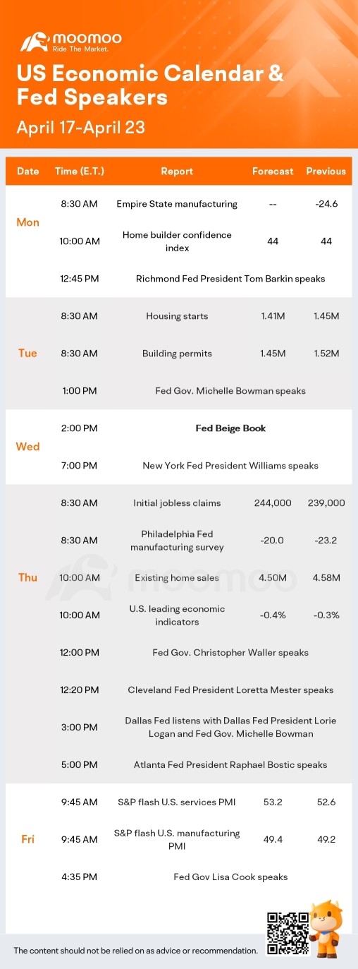 What to Expect in the Week Ahead (Fed Speeches; TSLA, NFLX, GS and BAC Earnings)