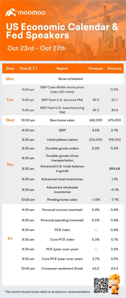 What to Expect in the Week Ahead (GOOGL, MSFT, META Earnings; GDP and Latest Inflation Data)