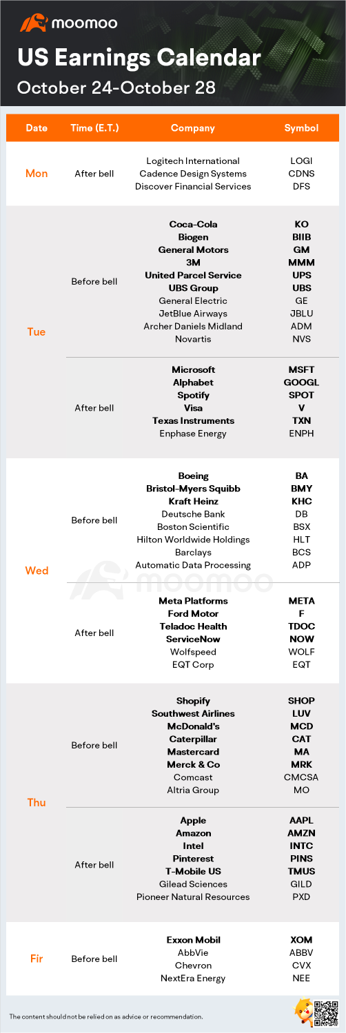 未来一周的预期（AAPL、MSFT、AMZN、KO）