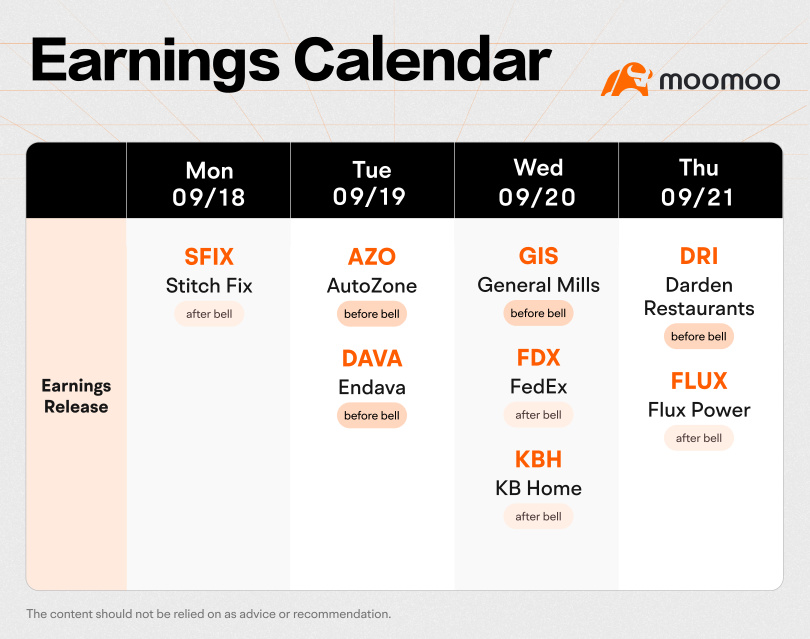 今後の1週間に何が予想されますか（AZO、FDXの決算発表; FOMC会合とInstacartのIPO）