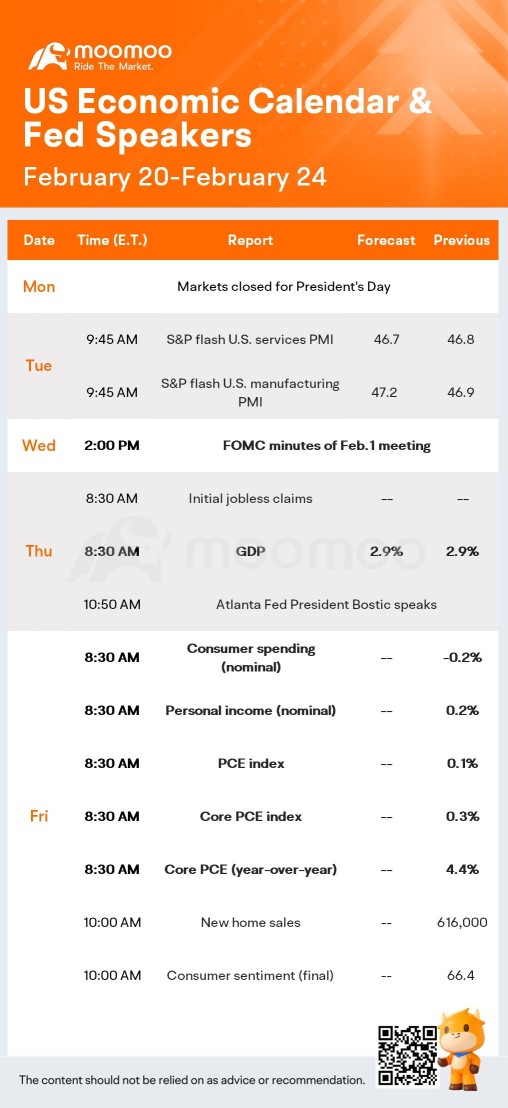 未來一周的預期（美聯儲會議記錄；PCE 通脹；NVDA，BABA，WMT 收益）