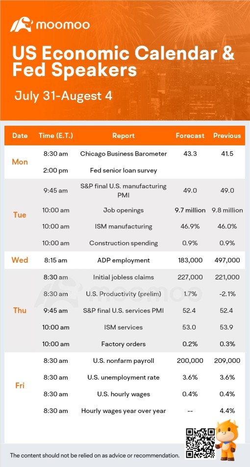 下周有什麼值得期待的事情 (AAPL、AMZN、AMD 的盈利報告；七月份的就業報告)