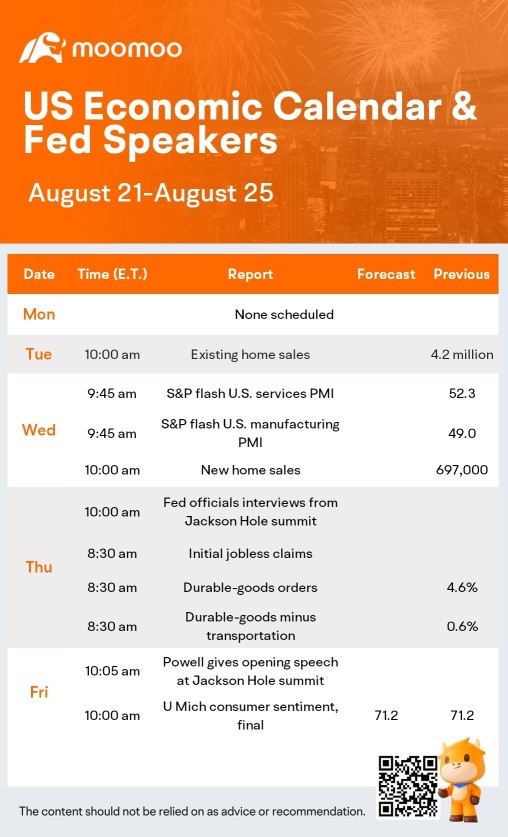 What to Expect in the Week Ahead (NVDA, LOW, DLTR Earnings; Fed Gathers in Jackson Hole)